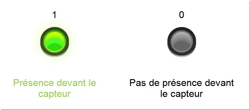 Résultat après l'énumération de texte